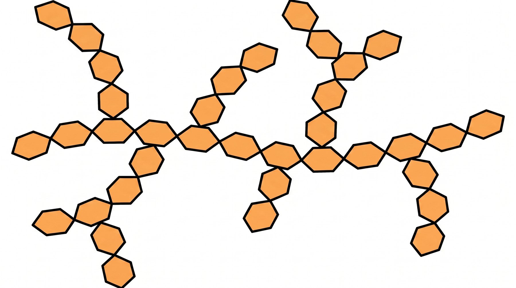 POLYsaccharide = MANY hexagons (starch, glycogen, cellulose)