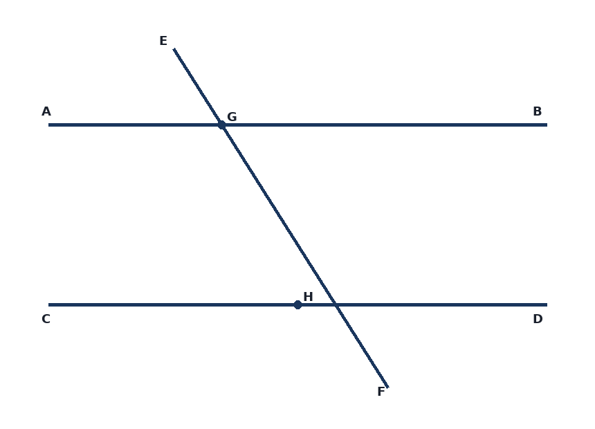Parallel lines AB and CD cut by transversal EF