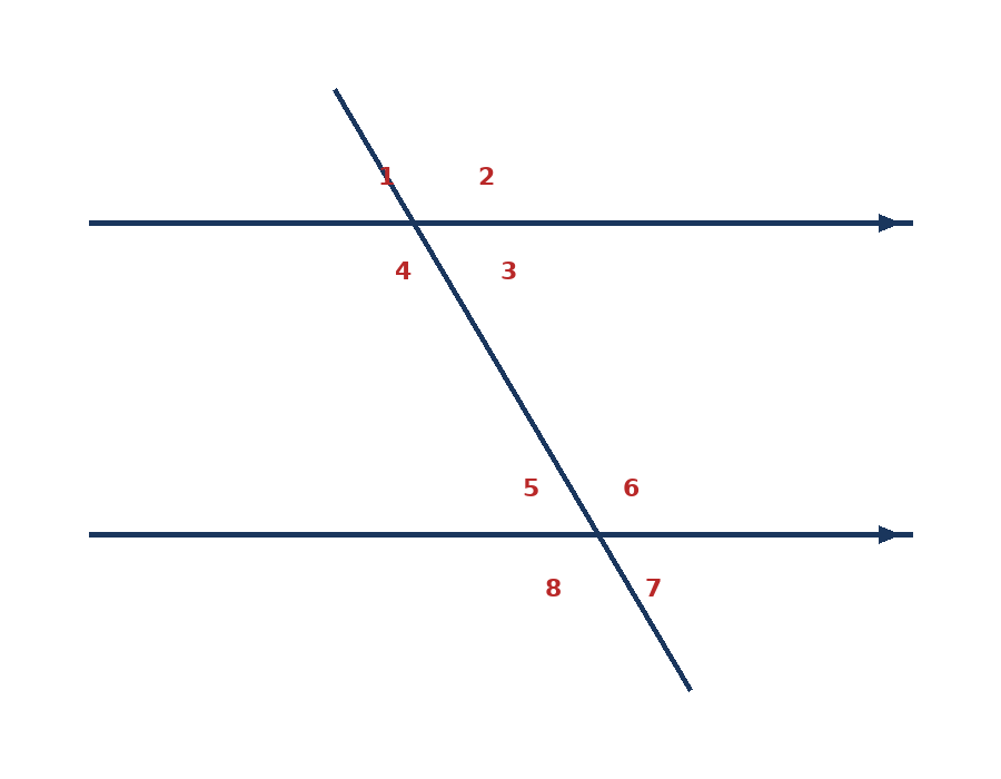 Two parallel lines cut by a transversal with eight angle positions