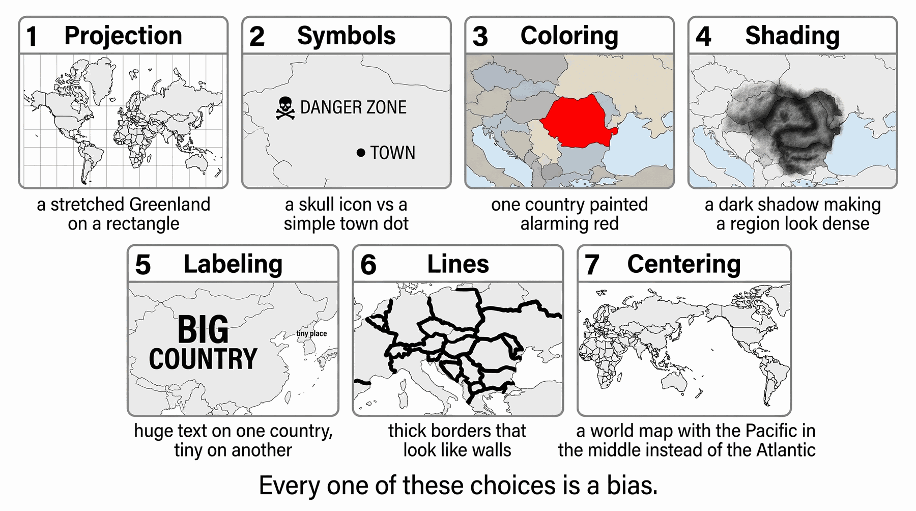 Study sheet Q2. If you can explain each of these in one sentence, you can do that question.