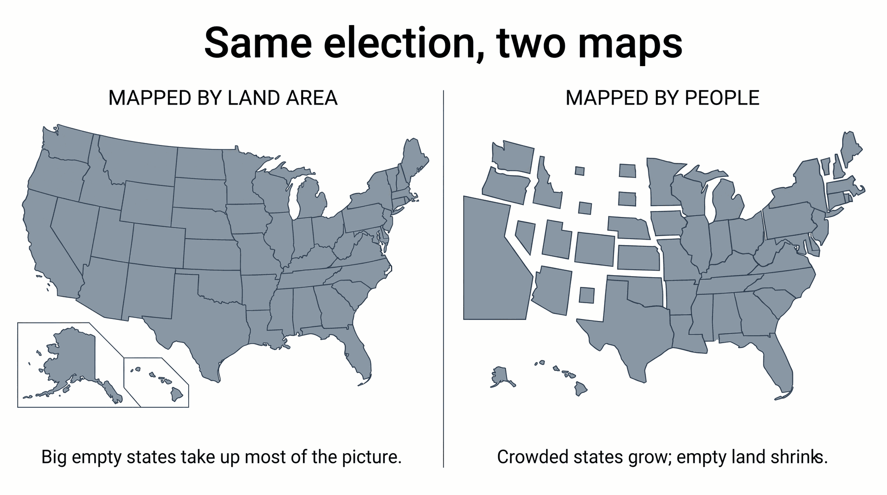 The lesson asks you to look at 2004 election maps and find the lean. Mapped by land area, big empty states dominate the picture. Mapped by people, the picture of who voted changes. Same election.
