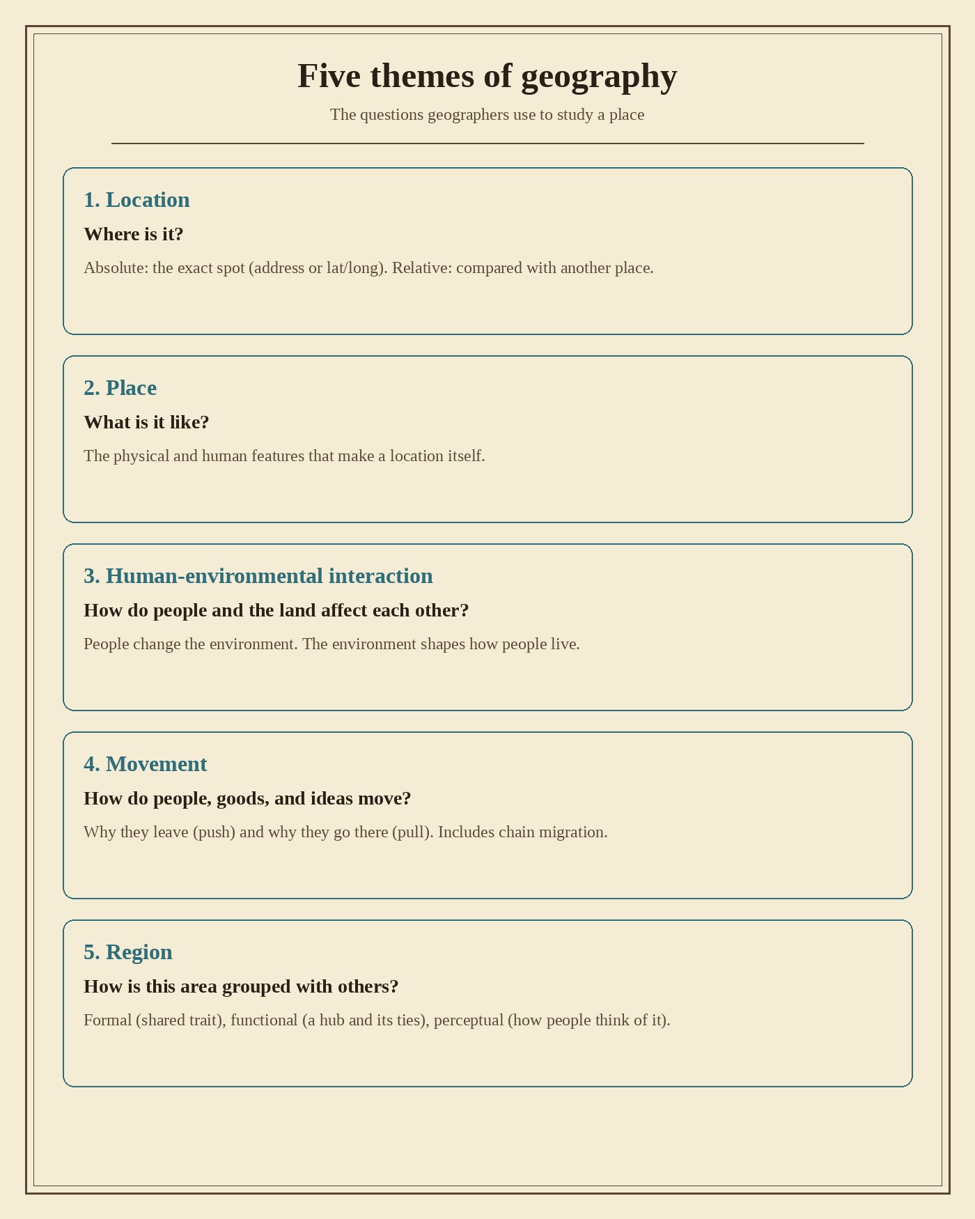 The five themes and the question each one answers. Location is today's study.