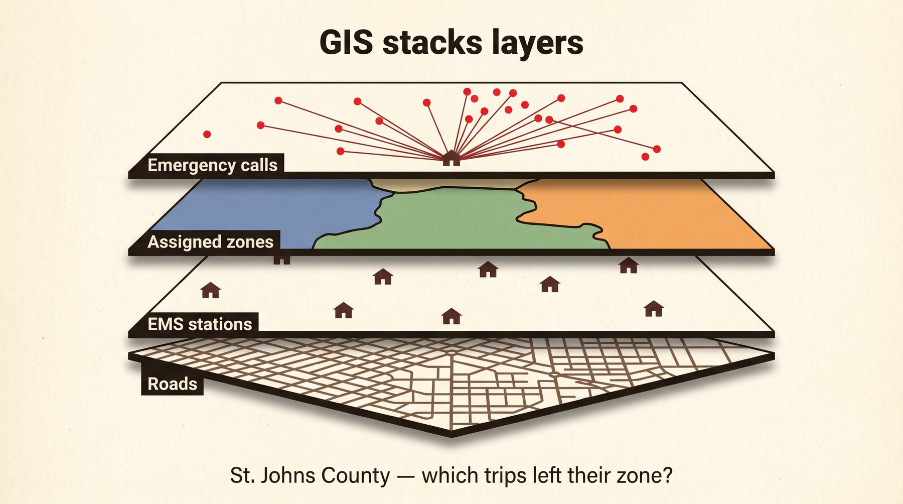 How that Florida map was built: roads, then stations, then zones, then the actual calls as spider lines.